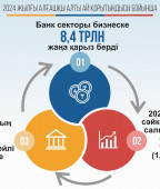 Несиеге сұраныс – бизнестің несібесіне сеп