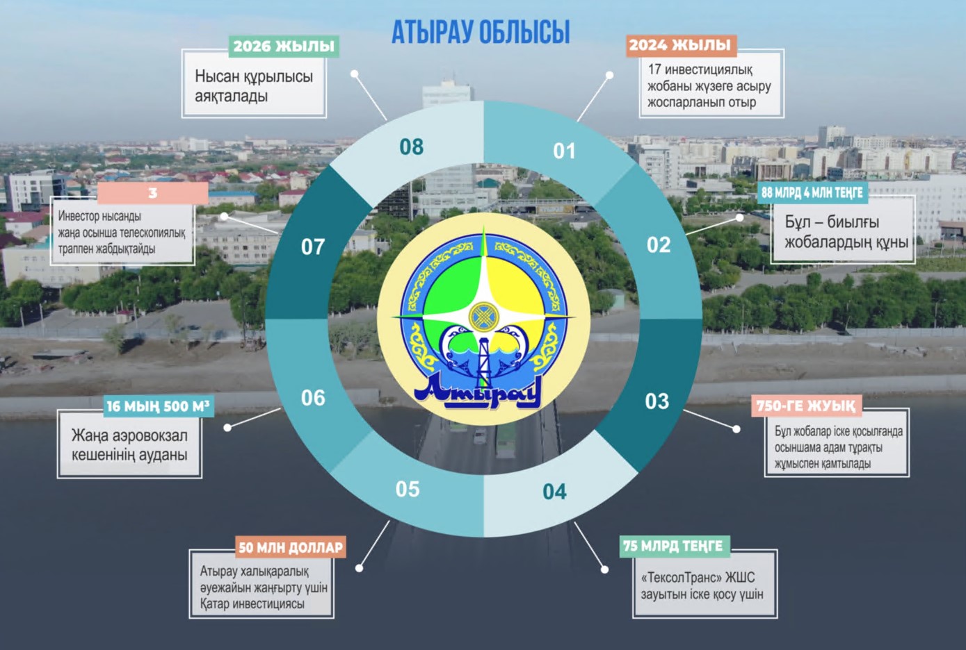 Иін тірескен инвестор қайда?