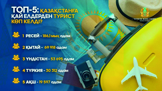 Аймақтық саяхаттың аясы кең