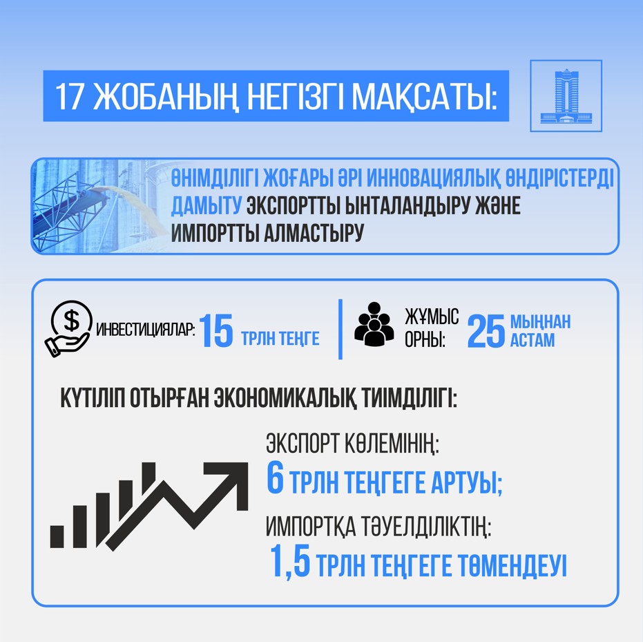 Өнеркәсіп әлеуетінің экономикалық негізі
