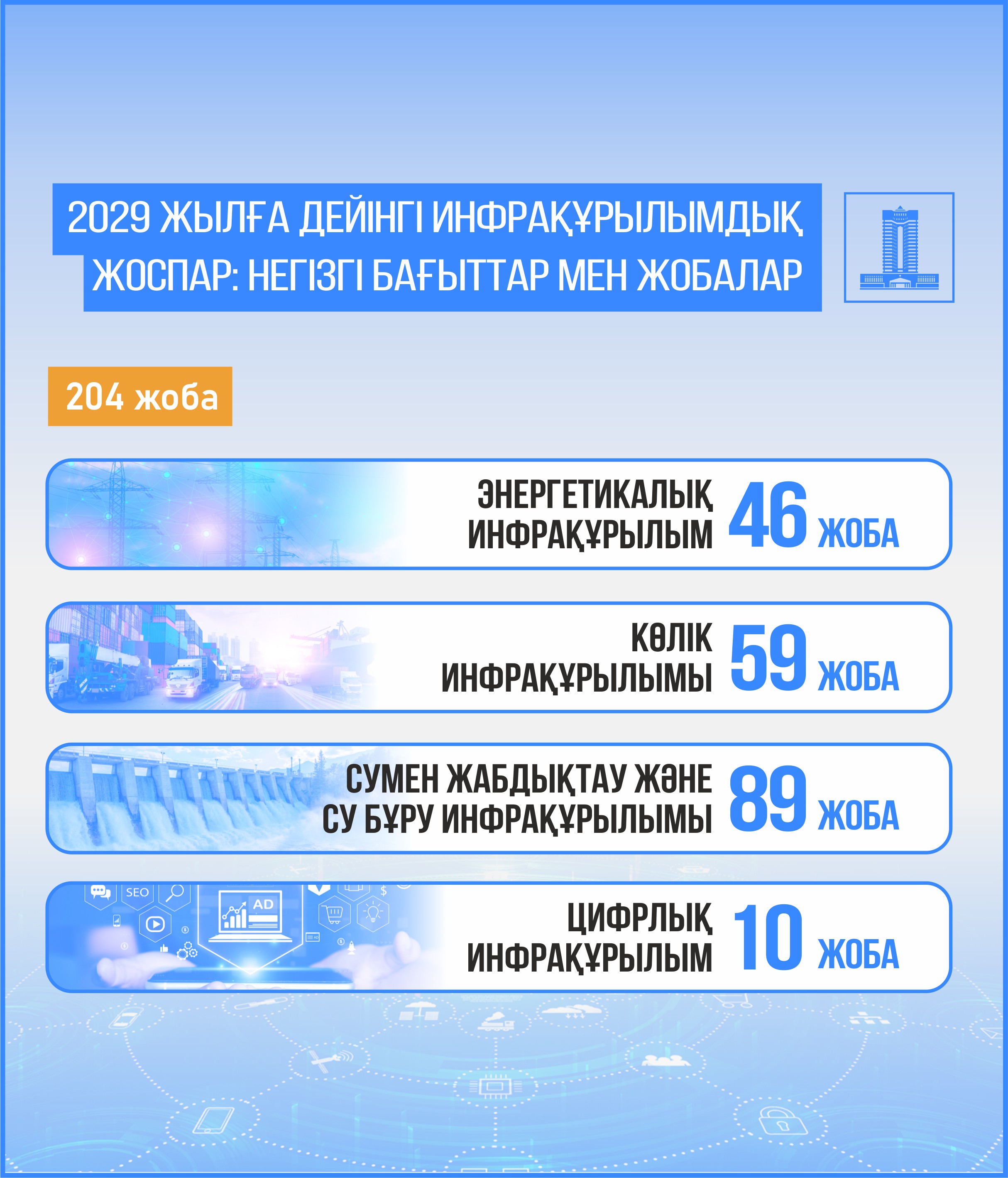 Инфрақұрылымды дамытудың серпінді стратегиясы