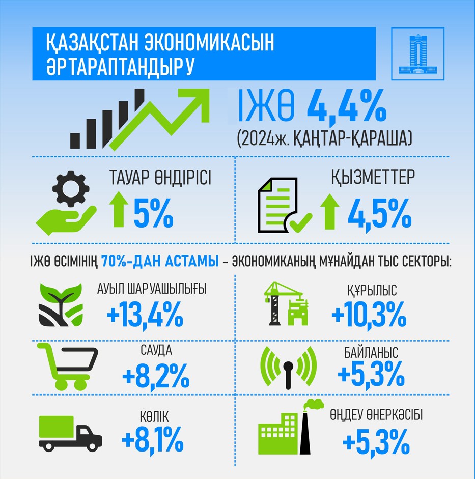 Экономиканы әртараптандыру – тұрақты даму кепілі