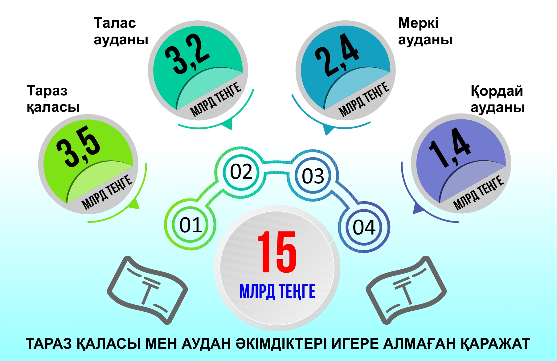 Қаржы игерудегі қамсыздық