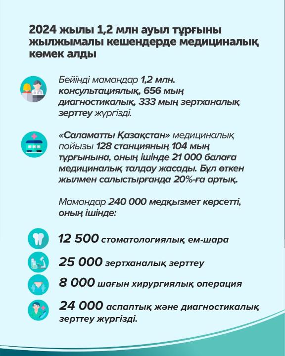 Жылжымалы медициналық кешен: 1 миллионнан астам ауыл тұрғыны  дәрігердің көмегін алған