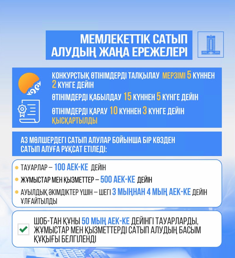 Мемлекеттік сатып алудағы маңызды өзгерістер