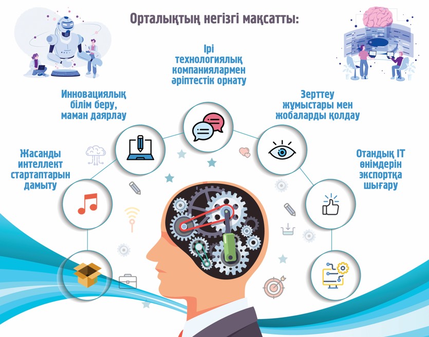 Жасанды интеллект: алар еншіміз қандай?