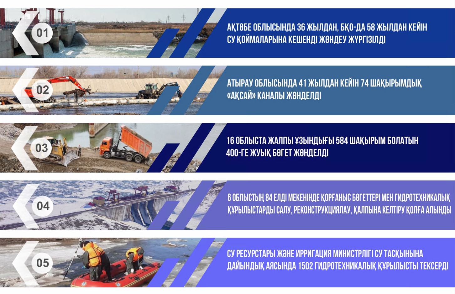 Қарғын суға жан-жақты дайындық