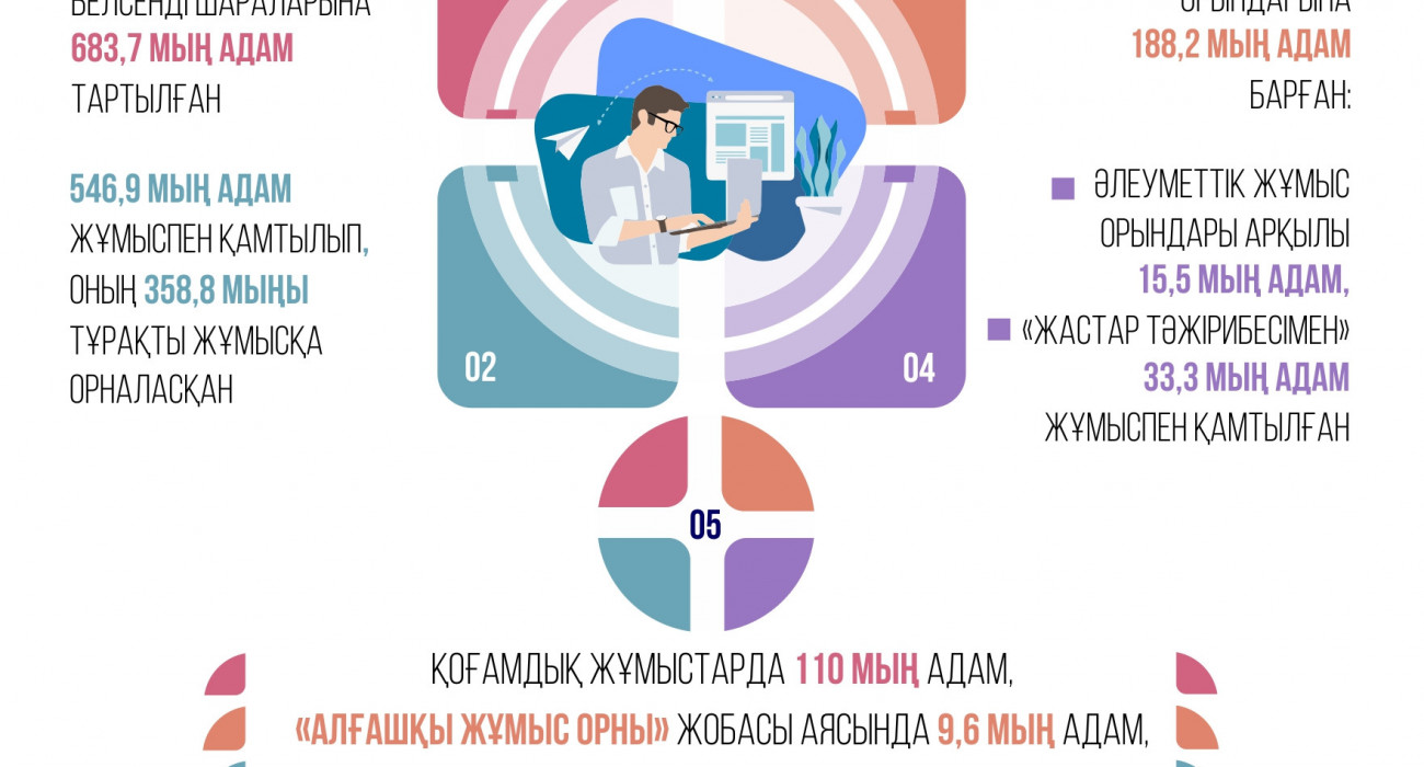 Орынборда секс іздеймін Жалаңаш леди Барбара