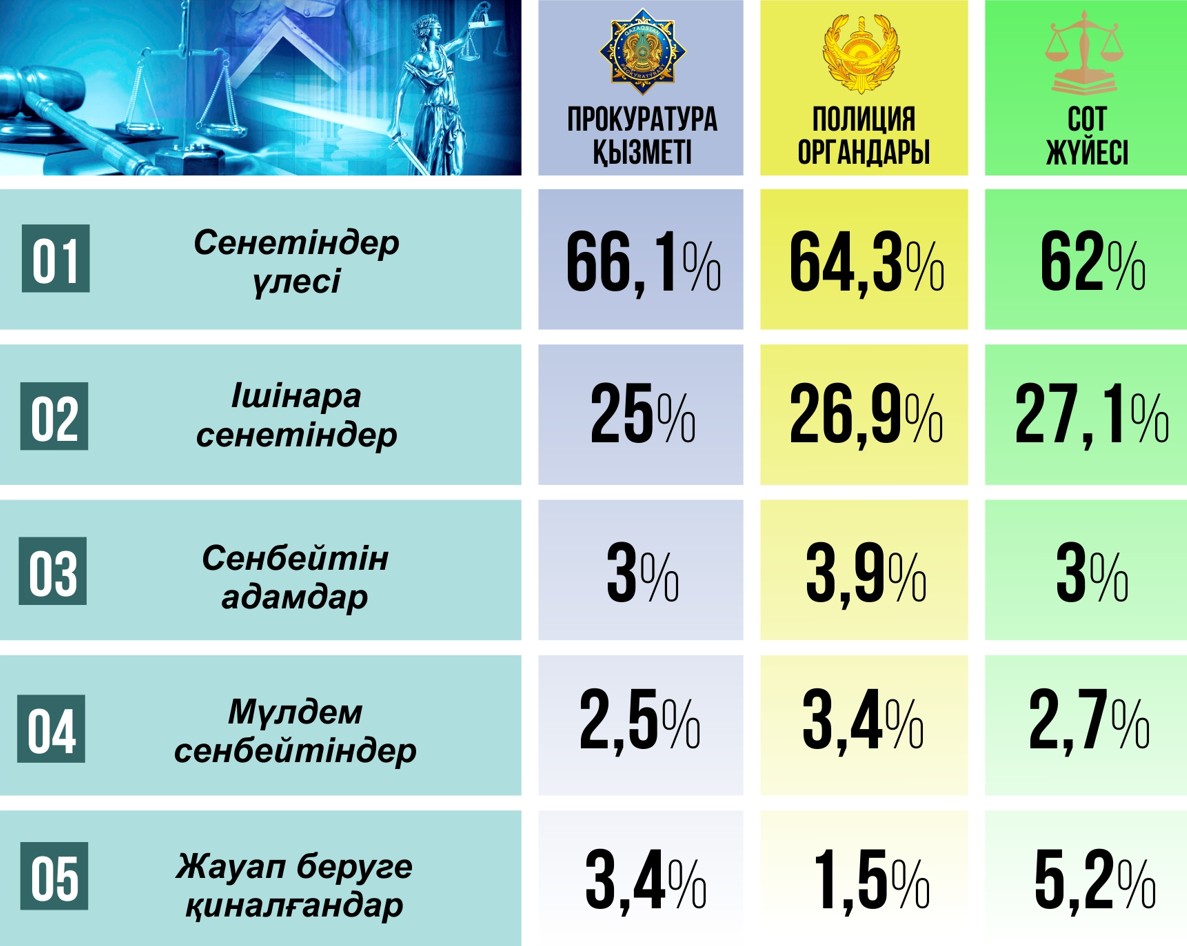 Құқықтық сауат –  қорғаның!