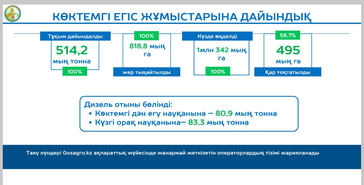 Алқапты әртараптандыру маңызды
