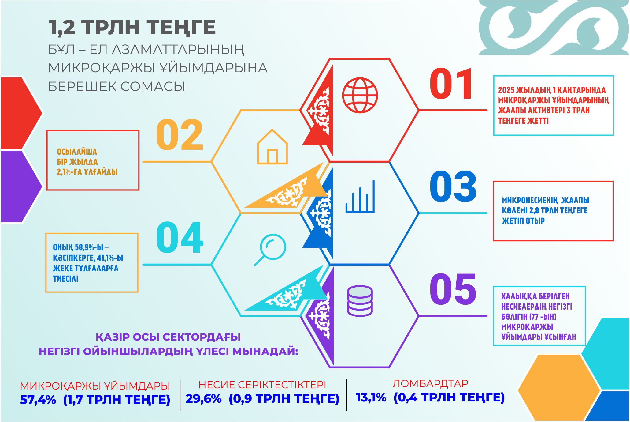 Қарыз деген қақпан бар...