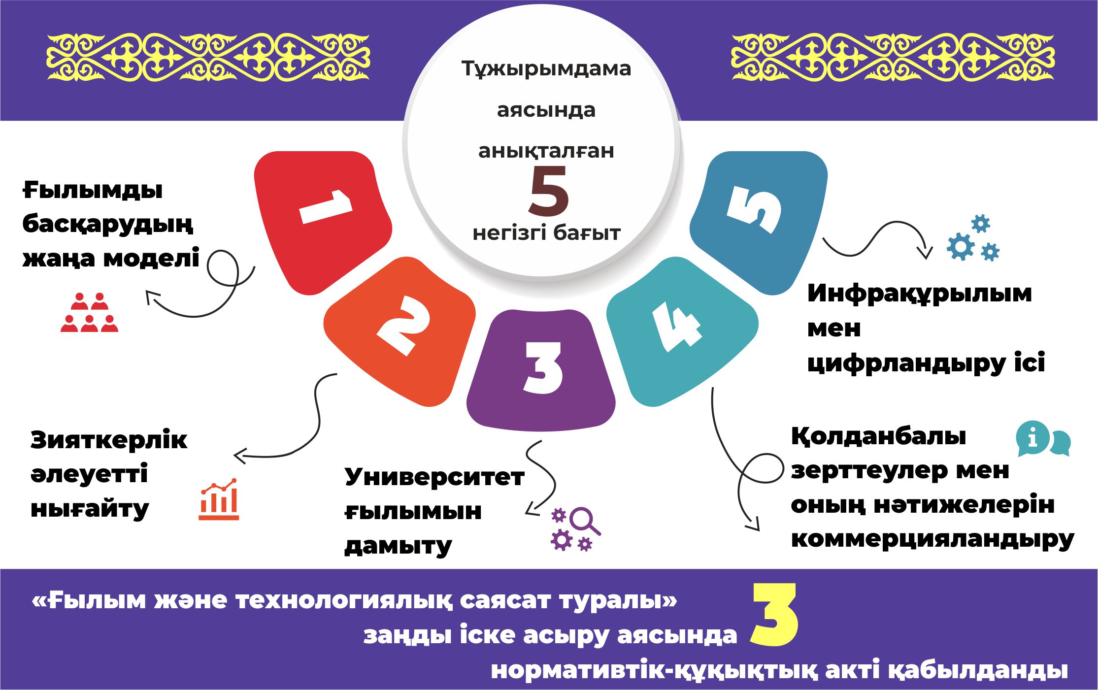 Цифрлық портал ғылымдағы үдерісті жеделдетеді