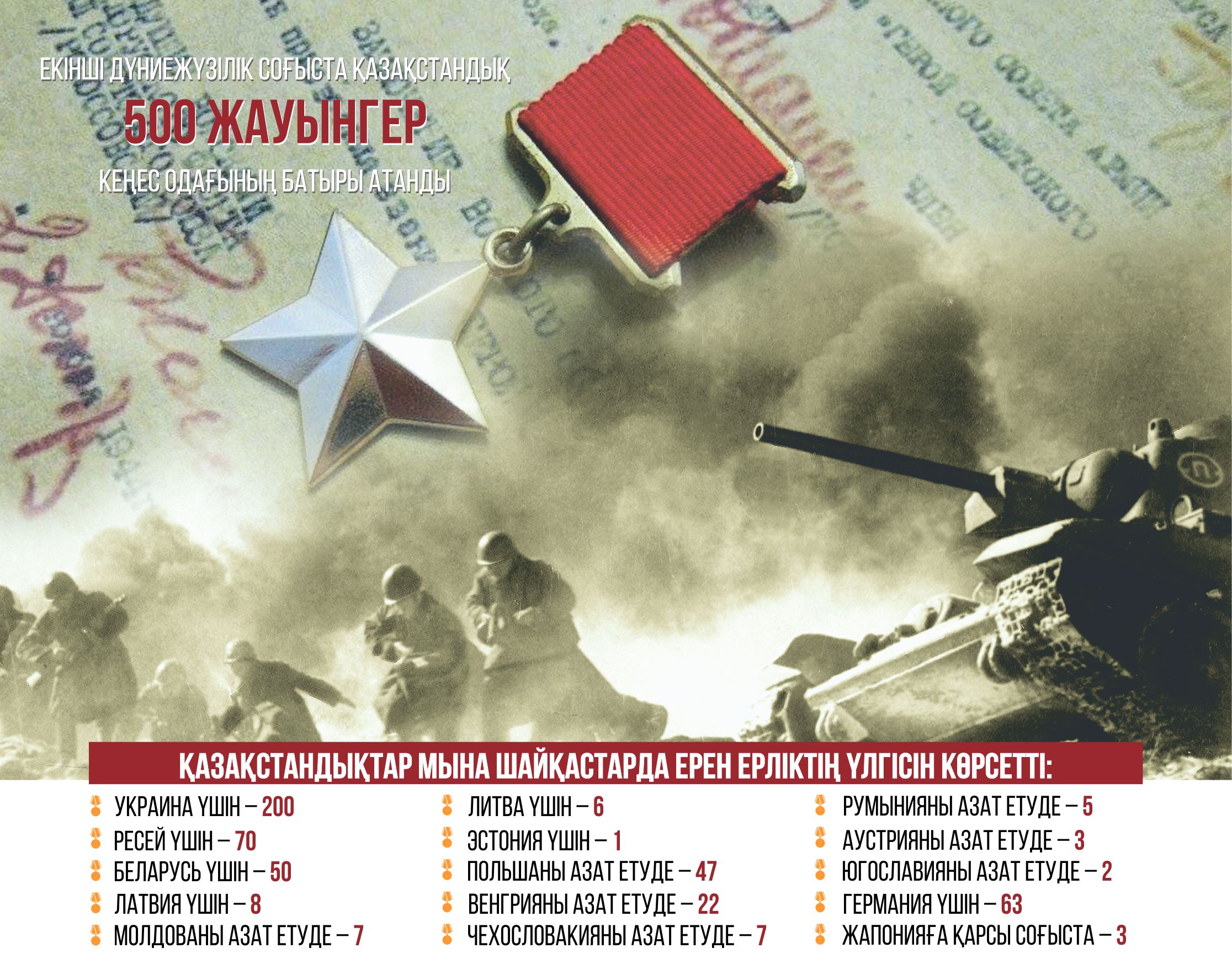 Батырлар ерлігі неге ескерусіз қалды?