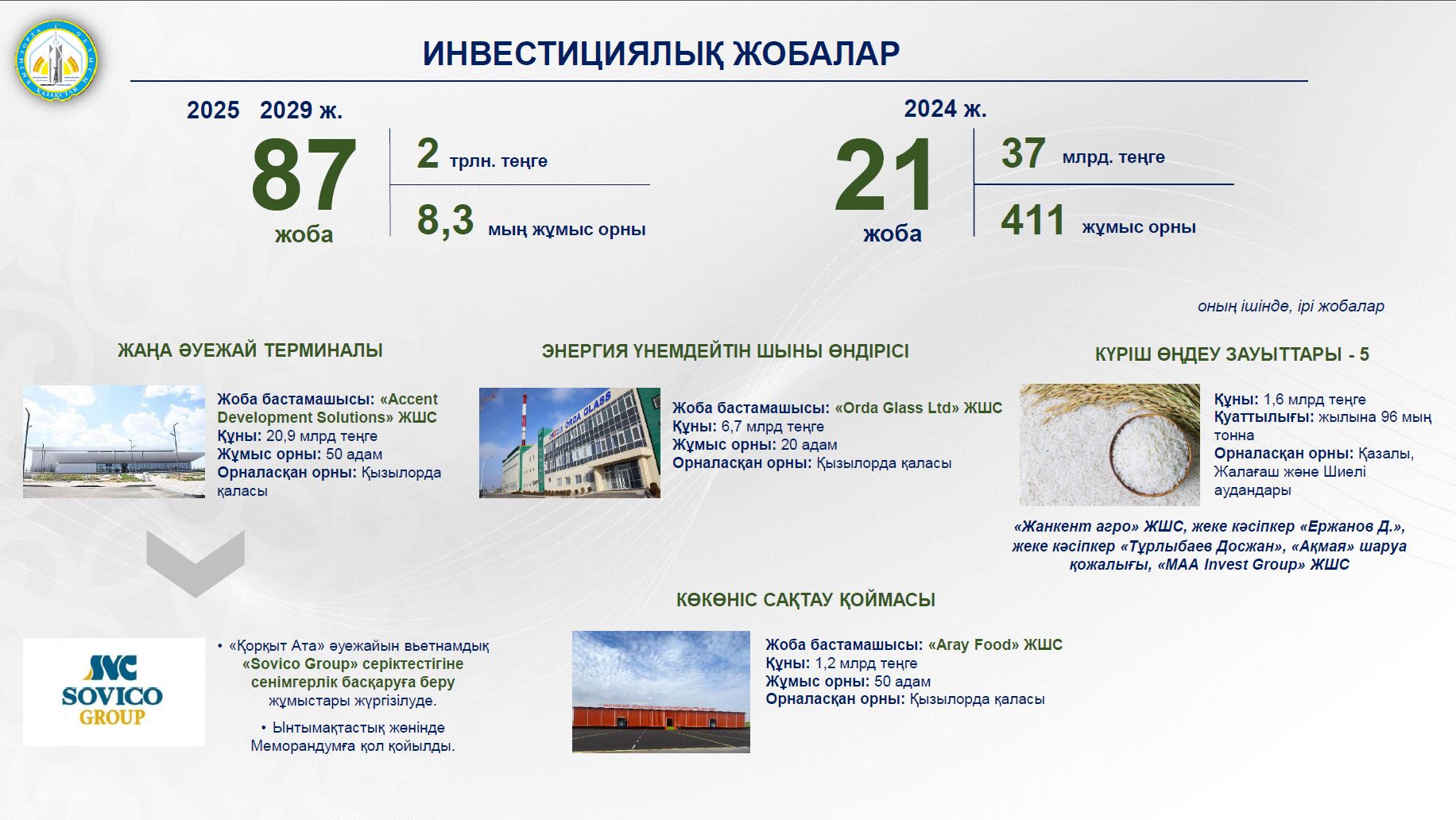 Қызылорданың экономикалық әлеуеті