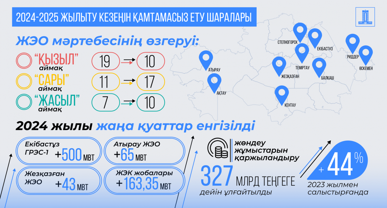 Ежелгі уақытта жыныстық қатынас