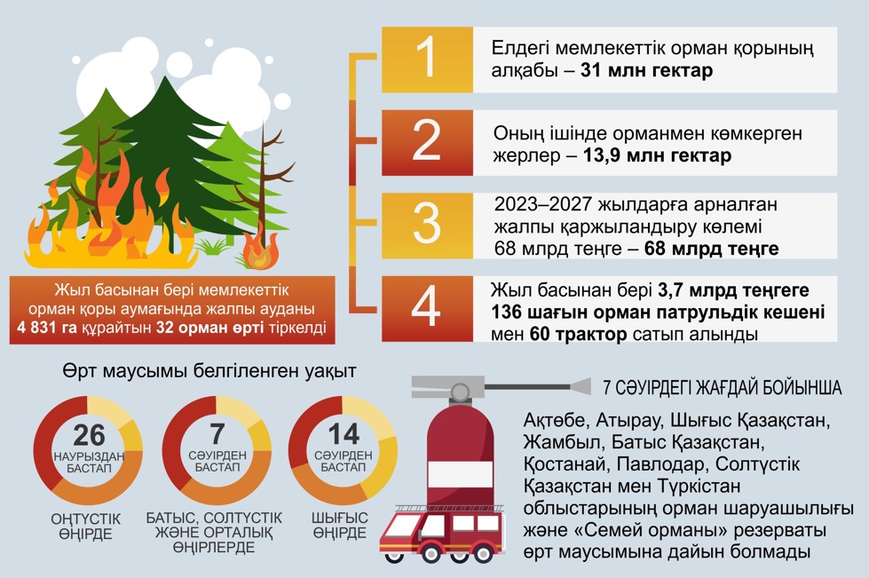 Төтенше жағдайдың алдын алу міндеті