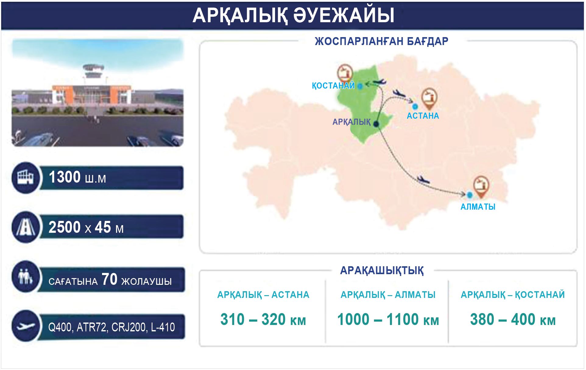 Игіліктің бастауы – инфрақұрылымды дамыту