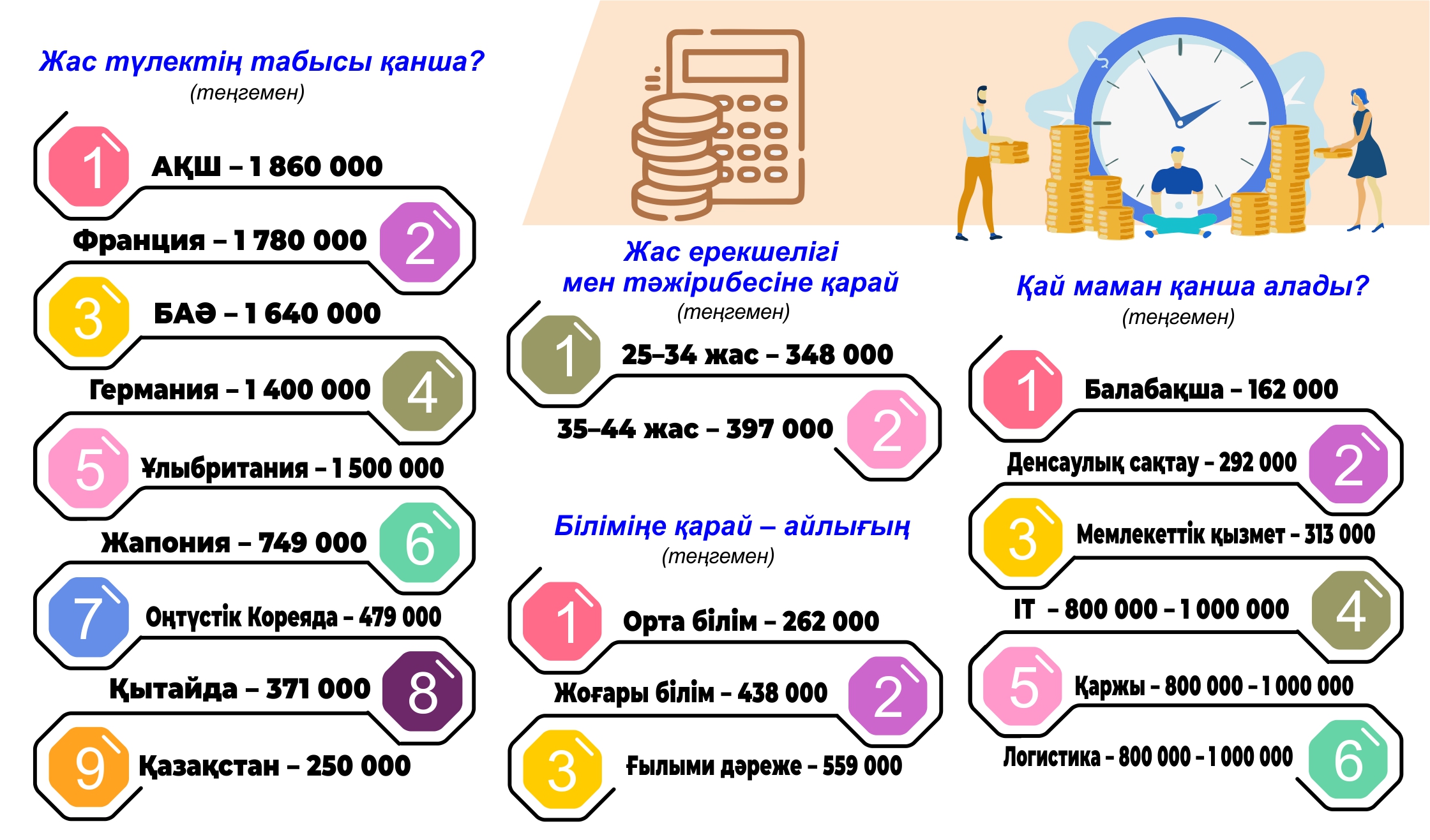 Жоғары білім табыстың кепілі ме?