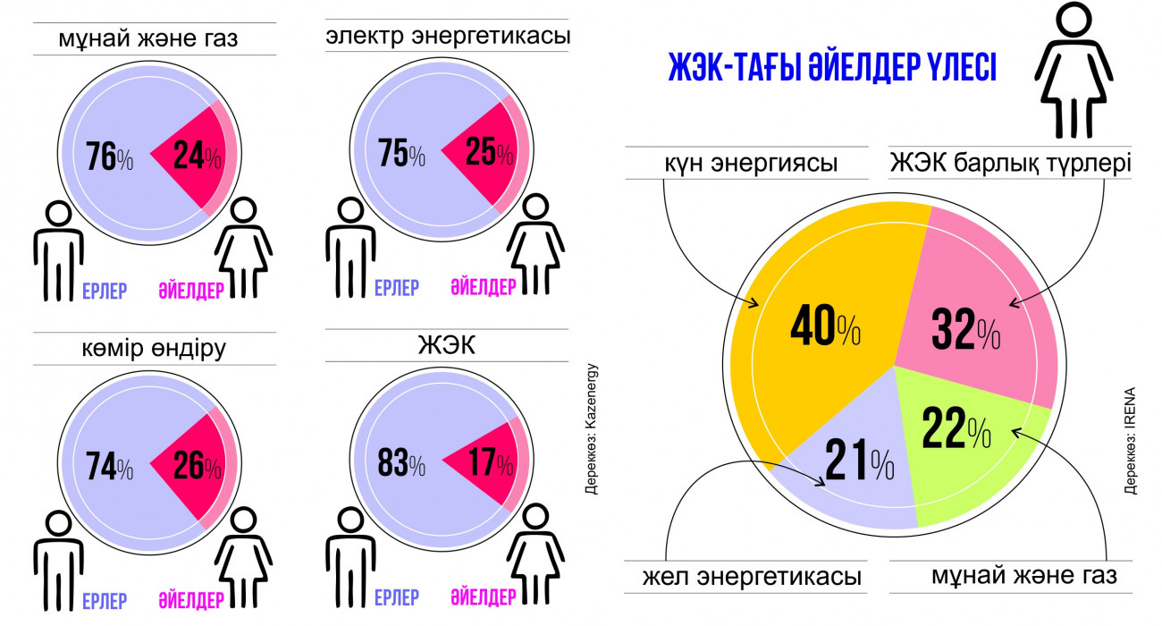 Әйел оргазмы фильмі