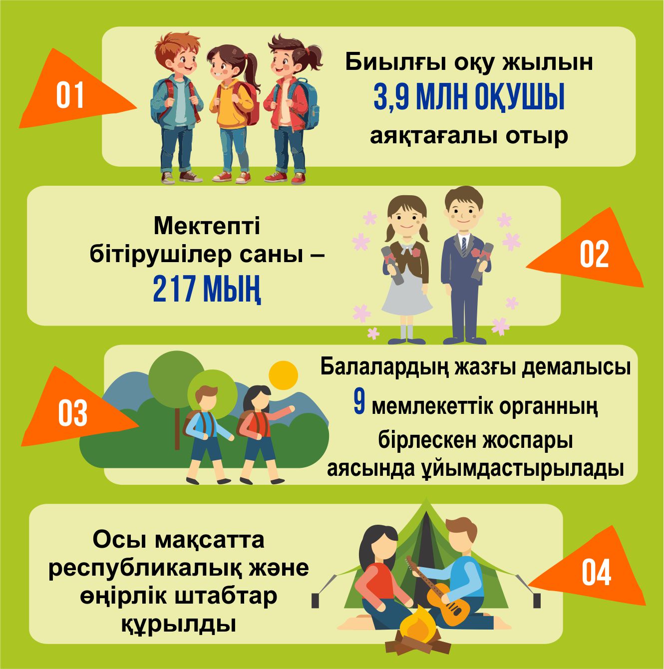 Оқушының жазғы демалысы қауіпсіз болуға тиіс