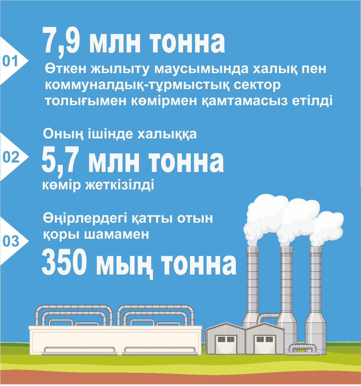 Ерте қамданғанның есебі түгел