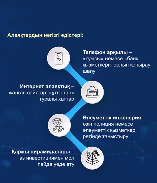 Қарттарды алаяқтардан сақтандыру әдісі