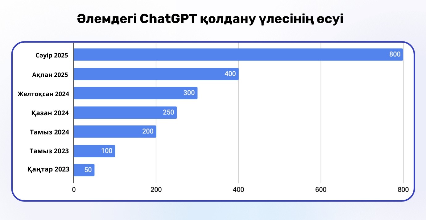 Жи-дің бизнес нарығына ықпалы қандай?
