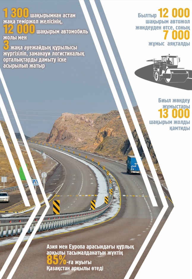 Транзиттік бағыттарды әртараптандыру – уақыт талабы