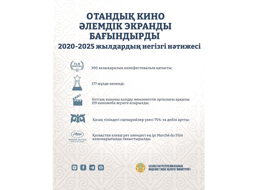 Қазақ киносының жаңа белесі