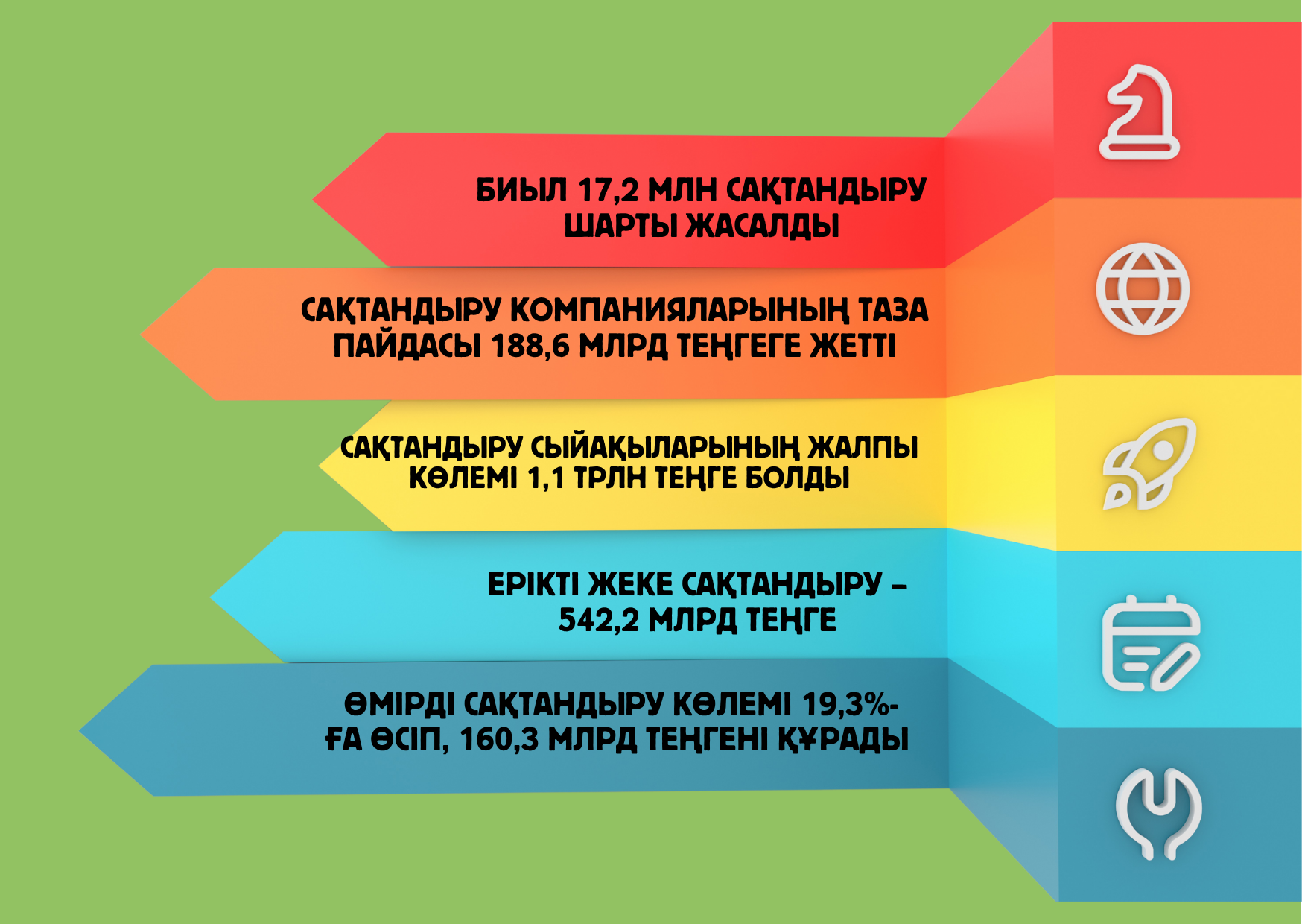 сақтандыру