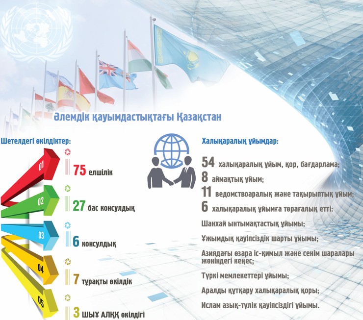 Дипломатия жемісі