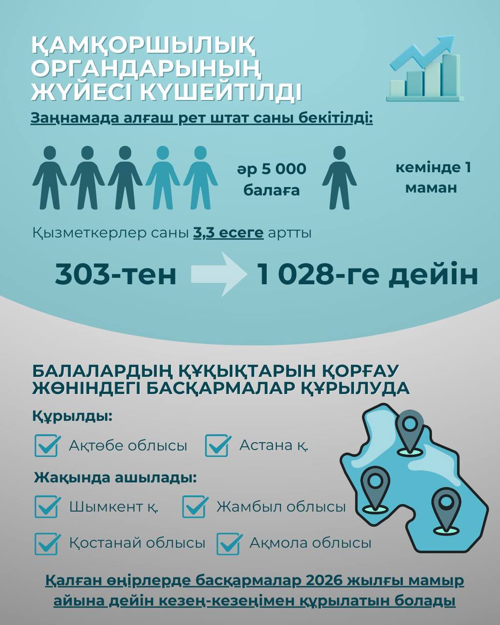 Жетімдерді демейтін құжат