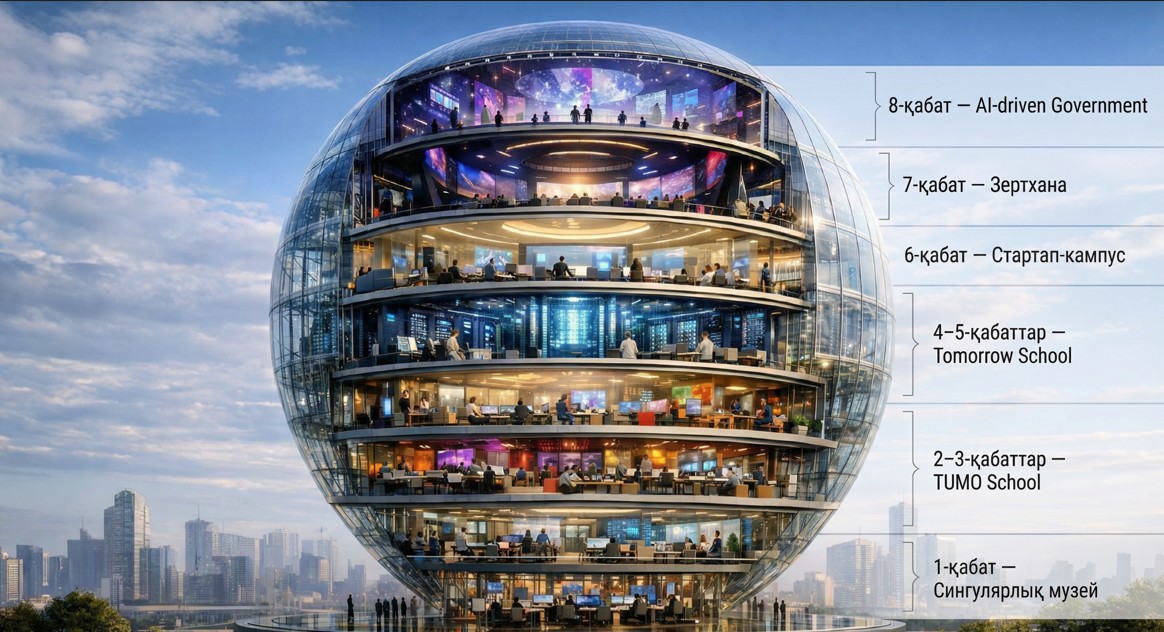 Ұлттық ЖИ орталығы – ұлы мұраттар бастауы