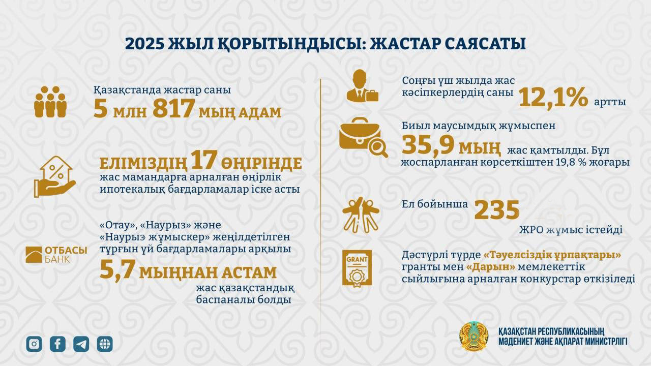 Жастар саясатындағы бетбұрыс