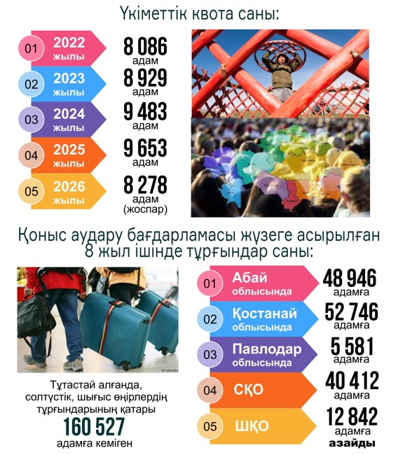 Көшке қамшы басар кез келді!