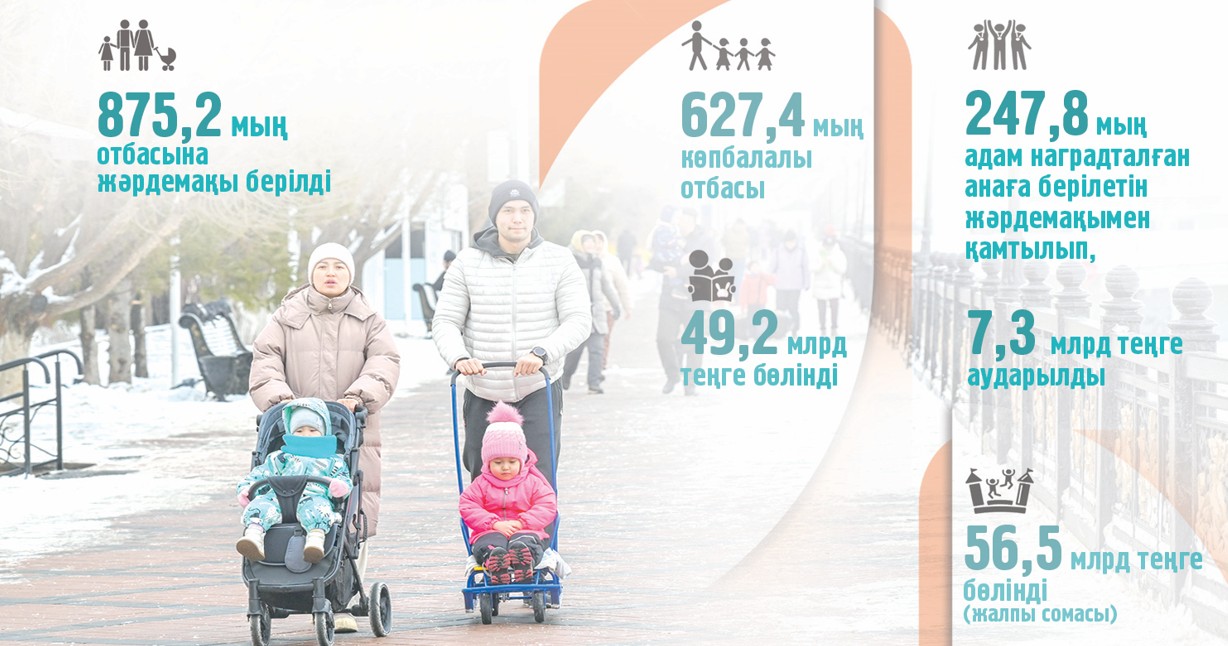 Көпбалалы отбасыларға қамқорлық