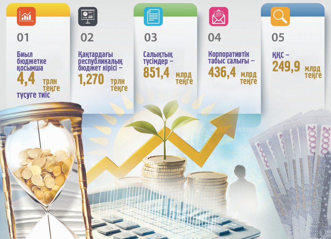 Салық кодексі: Алғашқы айдағы кіріс қандай?