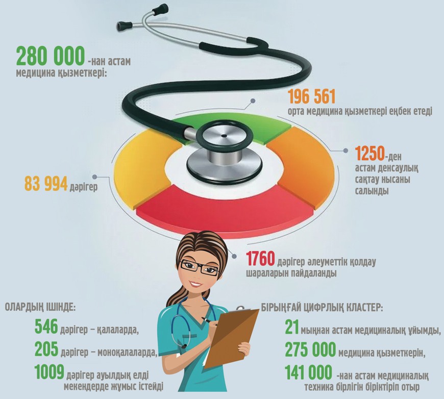 Ұлт саулығы: Жаңғыру мен өркендеу кезеңі
