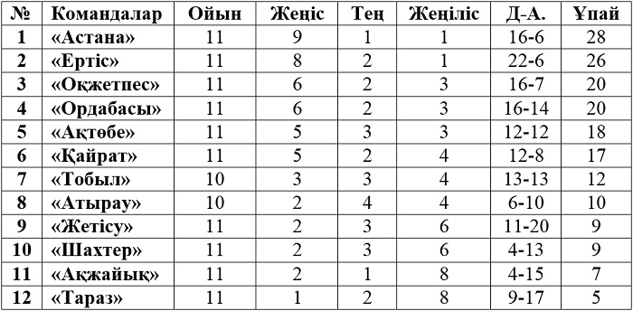 15-05-2016-keste 11-tur