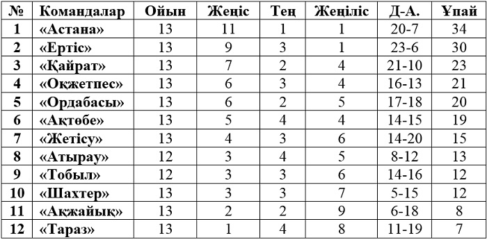 29-05-2016-KPL keste 13-tur